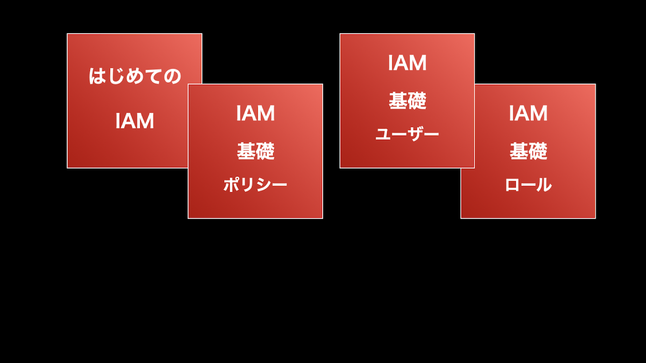 IAMコースイメージ